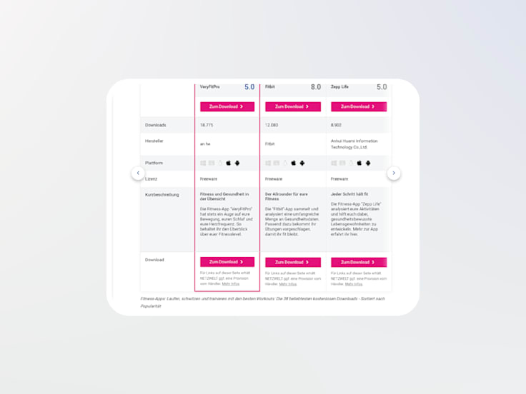 Netzwelt – 300.000 zusätzliche Klicks